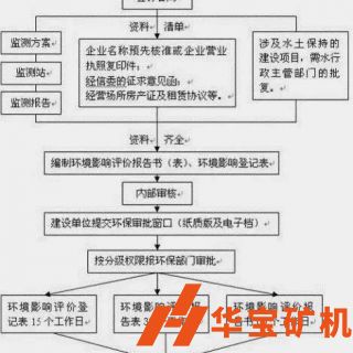 砂石場如何辦理環評手續？